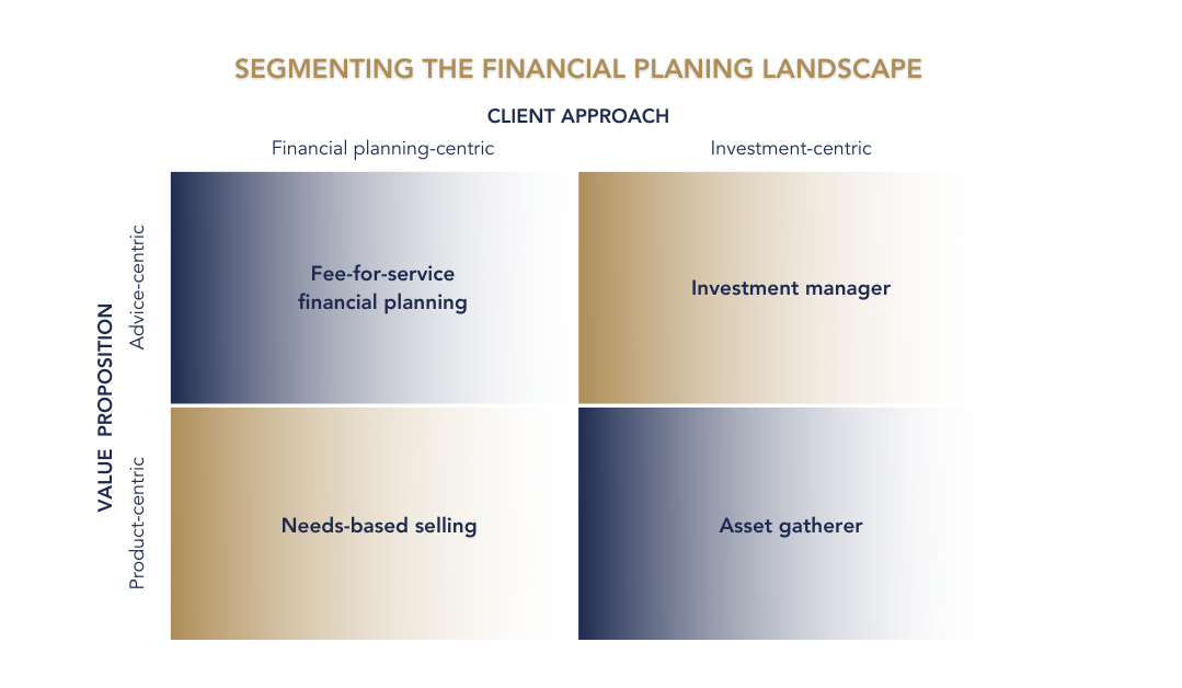Is hiring a financial planner worth it? (Part 1)